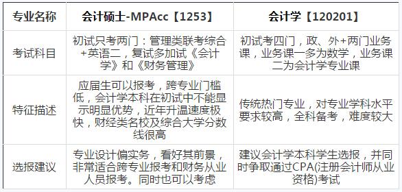 2018考研选专业：9组易混淆热门专业对比