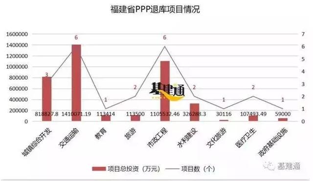 福州5个ppp项目彻底流产，北二通道赫然在列！贵安、桂湖要凉了？