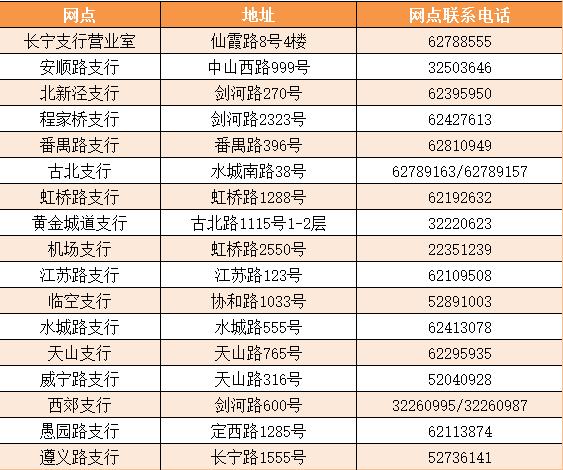 【好消息】您有一张志愿者公益福利卡请及时申办！