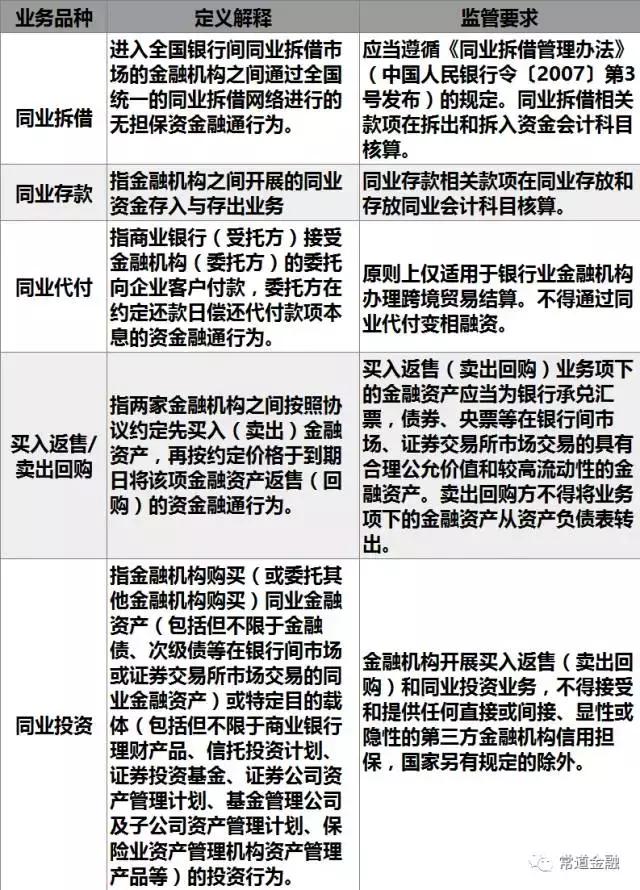 同业业务2017年最新监管政策梳理与解读