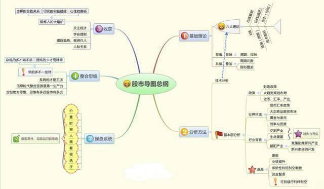 一个故事告诉你：沪深股市为什么持续下跌，这其中水有多深，什么样的股票的不能碰，不想穷下去务必看懂