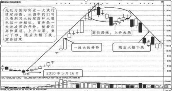 一个故事告诉你：沪深股市为什么持续下跌，这其中水有多深，什么样的股票的不能碰，不想穷下去务必看懂