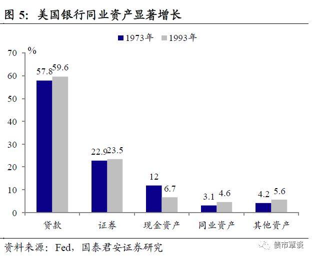 浅析同业存单发行割裂和流动性分层 | 利率市场化改革系列之五