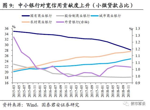 浅析同业存单发行割裂和流动性分层 | 利率市场化改革系列之五