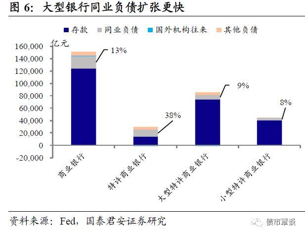 浅析同业存单发行割裂和流动性分层 | 利率市场化改革系列之五