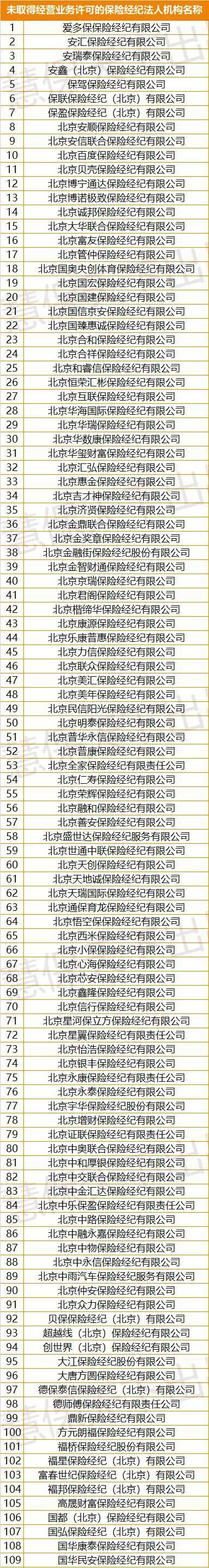 北京保监局出招：这些保险中介其实不是真的保险中介