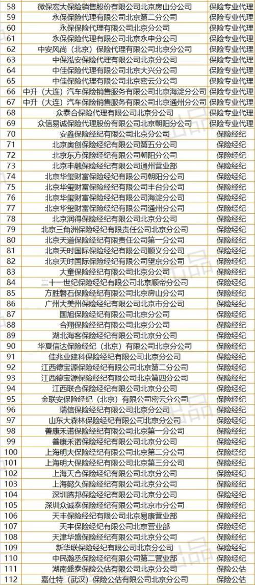 北京保监局出招：这些保险中介其实不是真的保险中介