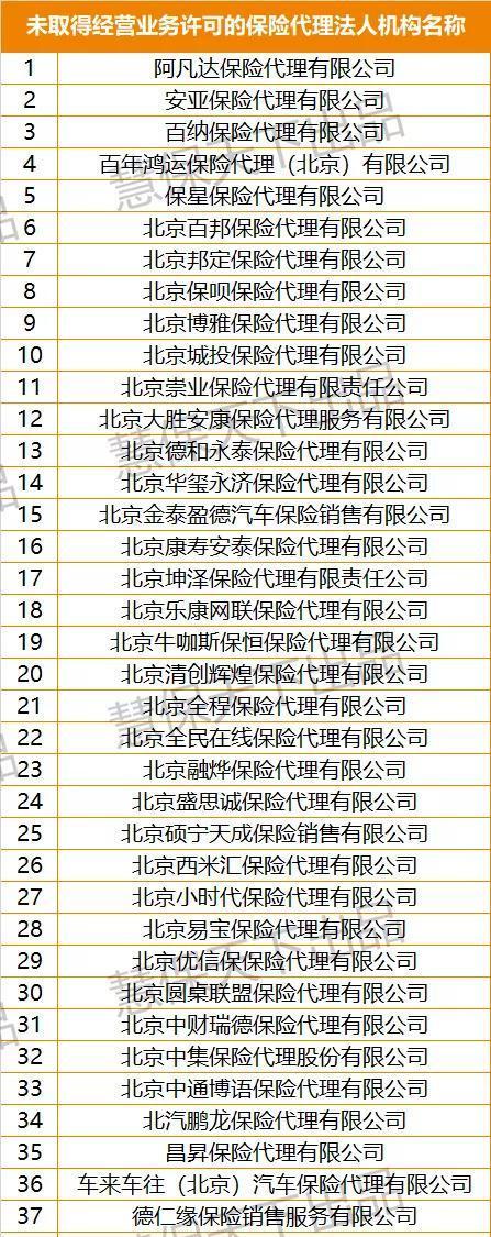 北京保监局出招：这些保险中介其实不是真的保险中介