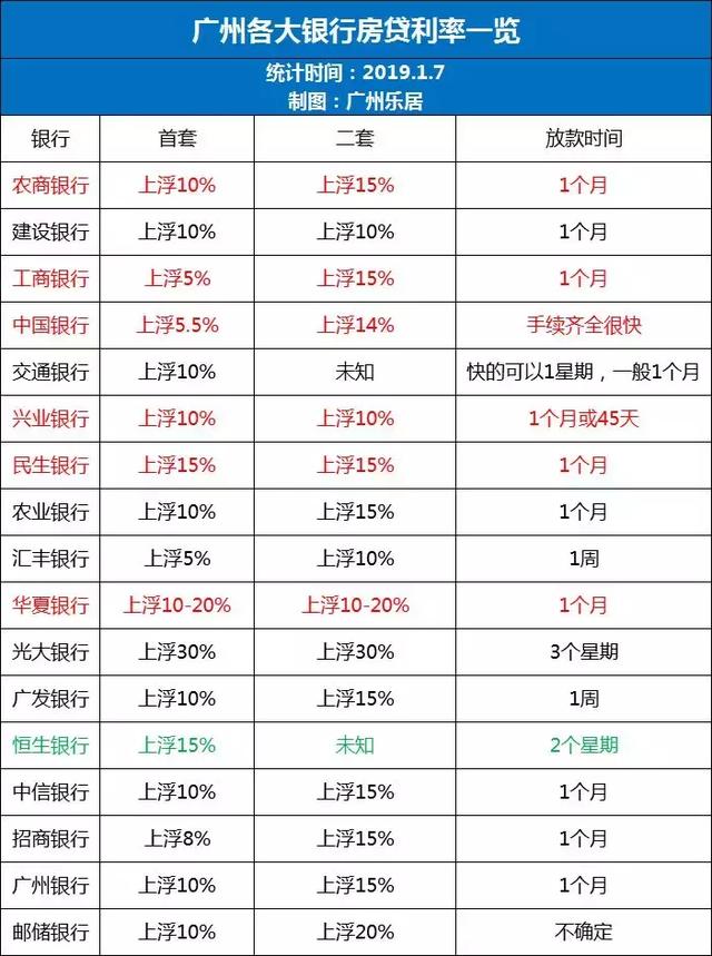 前脚央行降准释放1.5万亿，后脚有银行下调房贷利率！最低至5%！