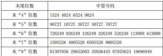 川金诺中签号出炉8日缴款 中签查询神器防弃购