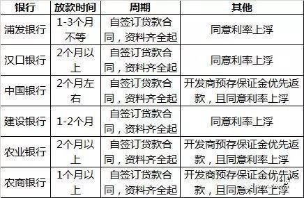 2019年1月央行“放水”, 武汉房贷利率降了吗？