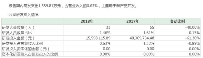 靠“吃皇粮”侥幸摘帽 贝因美扭亏为盈之路艰难