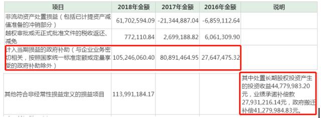 靠“吃皇粮”侥幸摘帽 贝因美扭亏为盈之路艰难