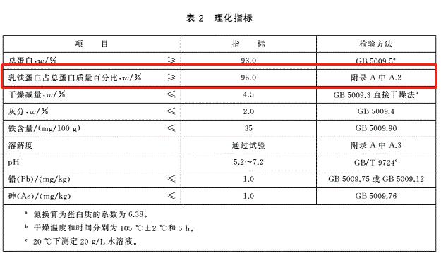 靠“吃皇粮”侥幸摘帽 贝因美扭亏为盈之路艰难