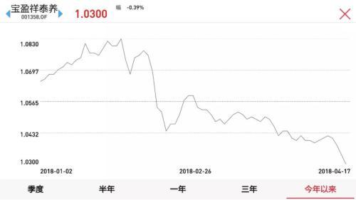 赎回基金可能无法按时到账！银行、券商等机构有点懵