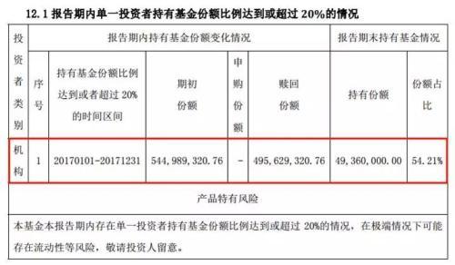 赎回基金可能无法按时到账！银行、券商等机构有点懵