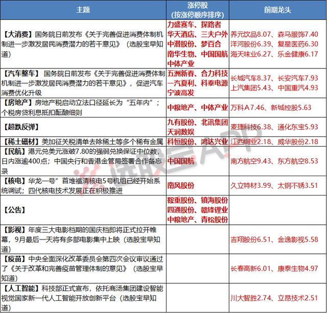 9月21日主题复盘丨赚了指数却没有赚钱，详细梳理权重股强势的原因