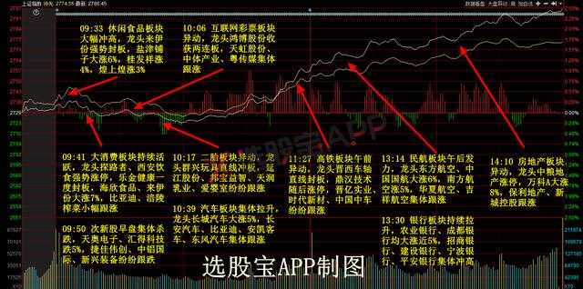 9月21日主题复盘丨赚了指数却没有赚钱，详细梳理权重股强势的原因