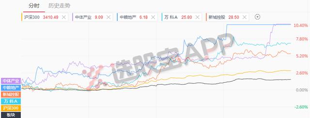 9月21日主题复盘丨赚了指数却没有赚钱，详细梳理权重股强势的原因