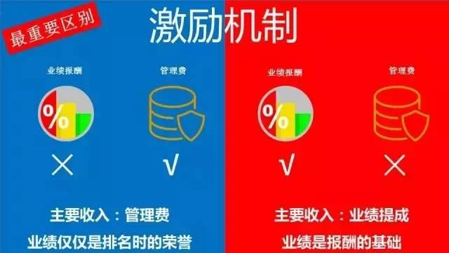 恩多金融知识课堂之公募私募大对比