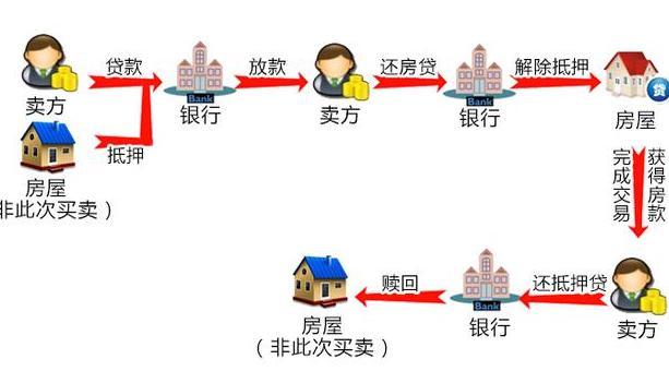 新房贷款未还清又想买卖？三年售楼小姐有话说，句句都是大实话！