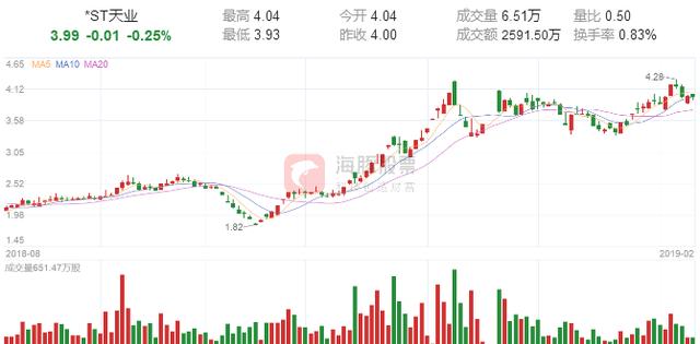 晚间利好公告：1股获举牌持股达10%，1股拟10派6元，土豪级别分红