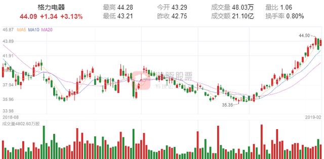 晚间利好公告：1股获举牌持股达10%，1股拟10派6元，土豪级别分红