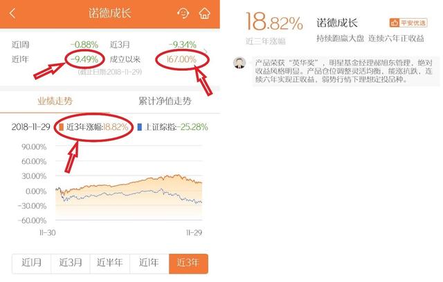 注意了，不可不防的金融理财套路（一）：收益率和付息方式