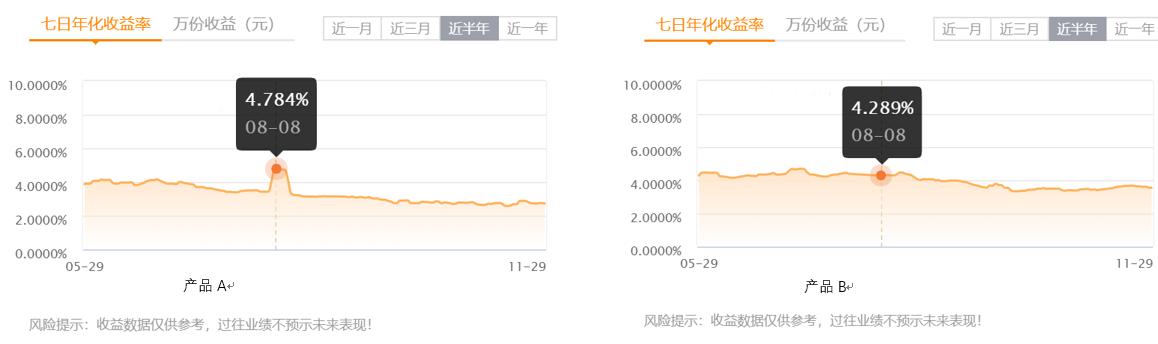 注意了，不可不防的金融理财套路（一）：收益率和付息方式