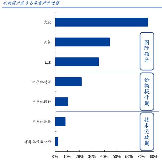 华为不是孤例，国产芯片前景广阔