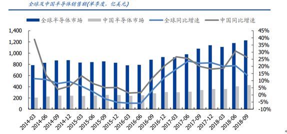 华为不是孤例，国产芯片前景广阔