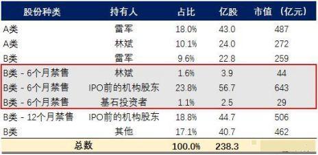 跌破10港元 摩根放弃小米股票“增持”评级