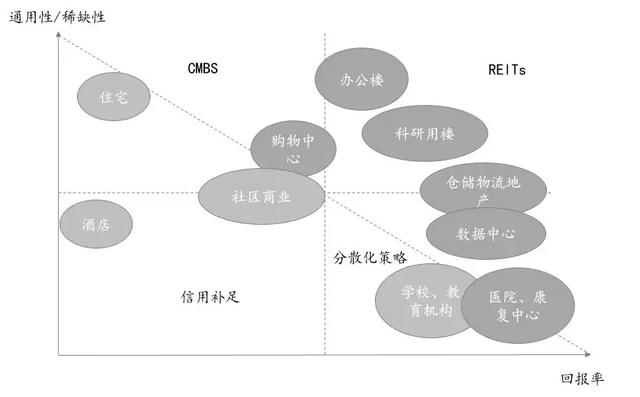 私募REITs最全实务操作