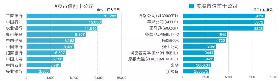 这只全球最牛的股：在最近十年间，公司股价涨幅几十倍