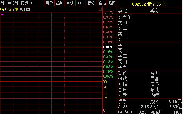 “非洲苹果”传音手机借壳新界泵业登陆A股