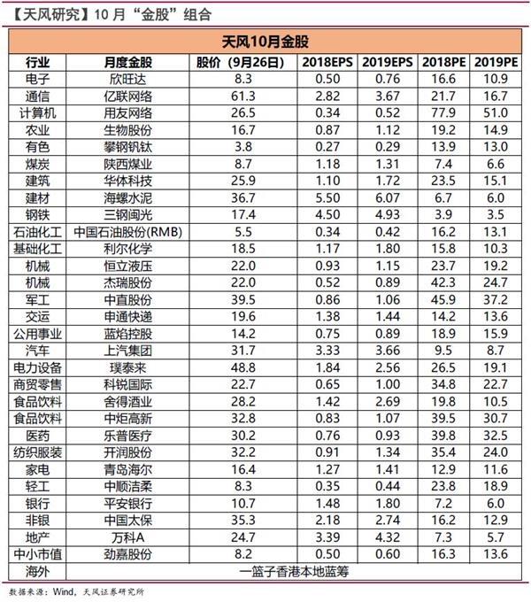 机构论市：反弹或将延续 入富短期利好蓝筹权重股（附10月金股）