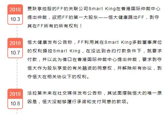 孙宏斌许家印先后入坑，贾跃亭讲故事的能力究竟有多强？