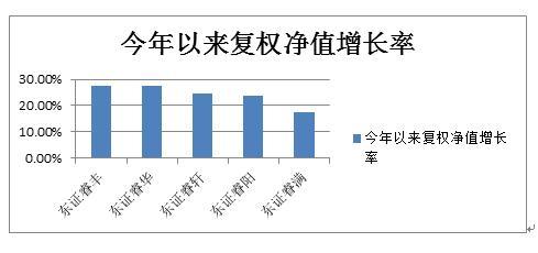 多只封闭式基金罕见大幅溢价 是跳坑还是赶快上车？