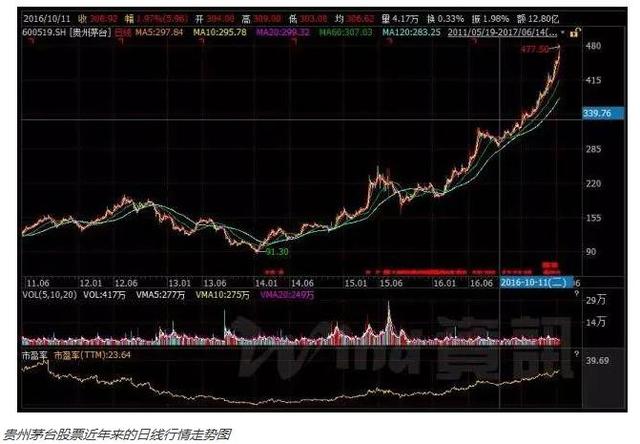 多只封闭式基金罕见大幅溢价 是跳坑还是赶快上车？