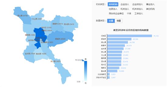 济宁市统一社会信用代码查询量突破1万次