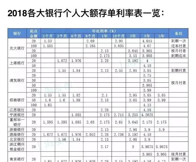 银行大额存单没存单，安全吗？