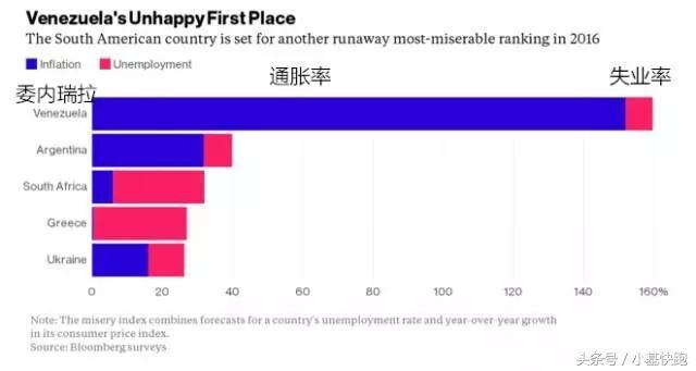 2018年暴涨81倍！最牛的股市，最绝望的人民