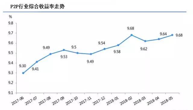 新华社、人民银行为P2P发声，P2P凤凰涅槃为时不远！