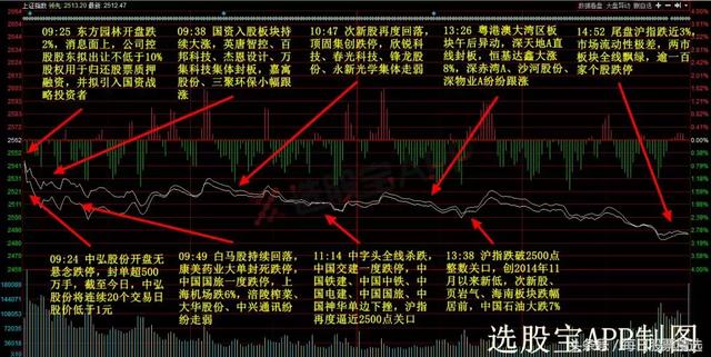 A股再跌2.94%，插至2486点！所有预测全部打脸，这次又是什么底？