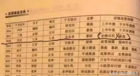 A股再跌2.94%，插至2486点！所有预测全部打脸，这次又是什么底？