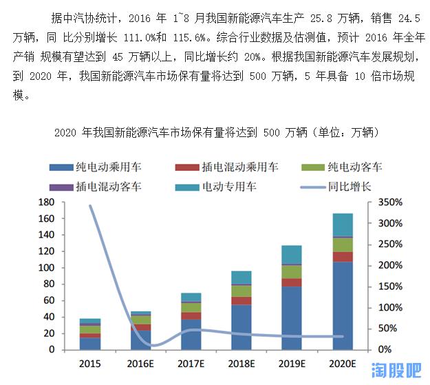 新能源投资新机会--钴涨价