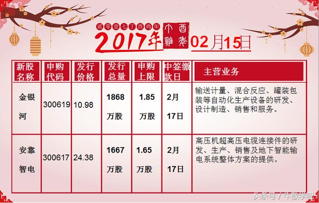 2月15日打新股！女友凭啥，中签概率高出208倍？