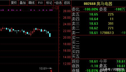 股民又踩雷了！超18亿资金封跌停板 实控人100%质押或面临爆仓