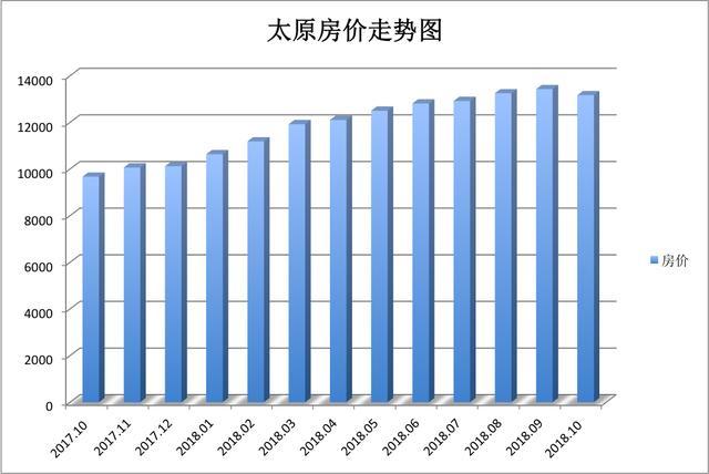 真的，太原这3种房子千万别碰！