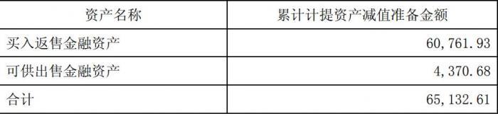 兴业证券：计提资产减值准备6.51亿元，涉长生生物、中弘股份质押股票